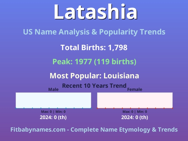 Infographic: Latashia name meaning, origin, and popularity trends in the United States (US baby name analysis chart)
