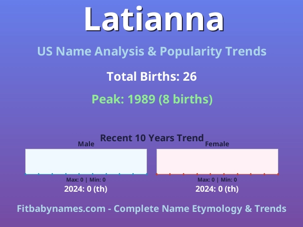 Infographic: Latianna name meaning, origin, and popularity trends in the United States (US baby name analysis chart)