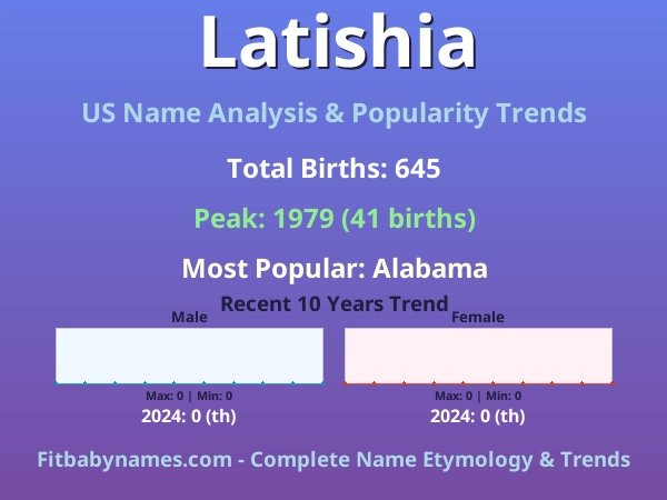 Infographic: Latishia name meaning, origin, and popularity trends in the United States (US baby name analysis chart)