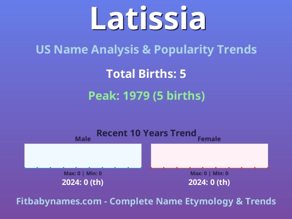Infographic: Latissia name meaning, origin, and popularity trends in the United States (US baby name analysis chart)