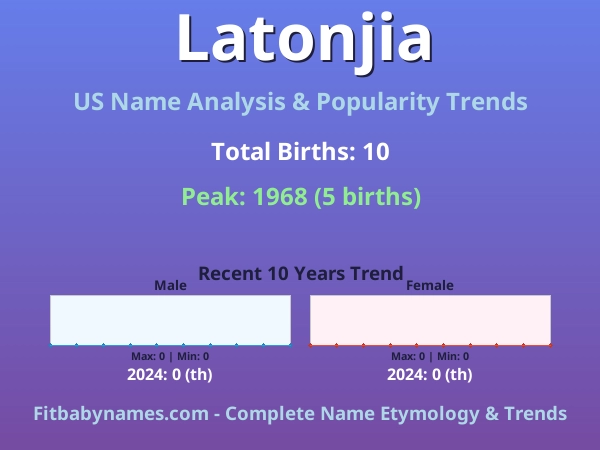 Infographic: Latonjia name meaning, origin, and popularity trends in the United States (US baby name analysis chart)