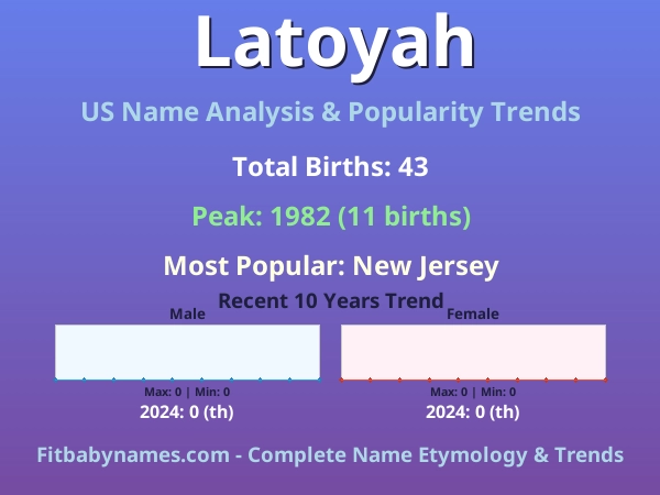 Infographic: Latoyah name meaning, origin, and popularity trends in the United States (US baby name analysis chart)