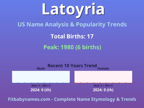 Infographic: Latoyria name meaning, origin, and popularity trends in the United States (US baby name analysis chart)