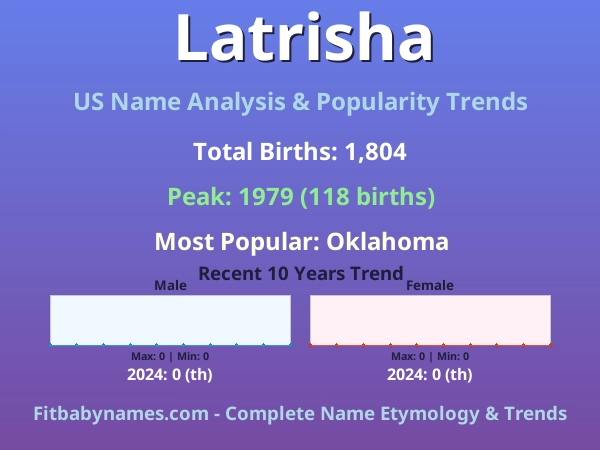 Infographic: Latrisha name meaning, origin, and popularity trends in the United States (US baby name analysis chart)