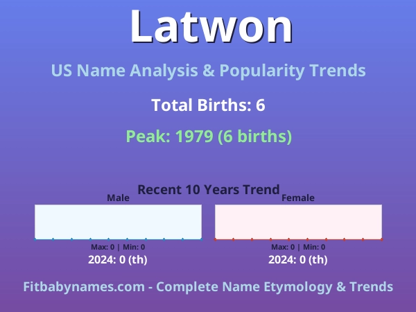 Infographic: Latwon name meaning, origin, and popularity trends in the United States (US baby name analysis chart)