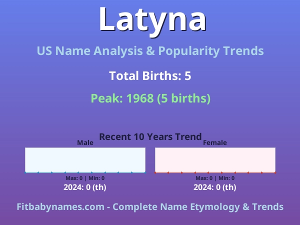 Infographic: Latyna name meaning, origin, and popularity trends in the United States (US baby name analysis chart)