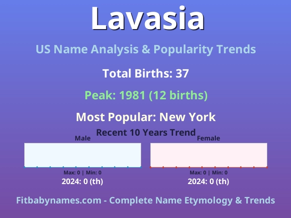 Infographic: Lavasia name meaning, origin, and popularity trends in the United States (US baby name analysis chart)