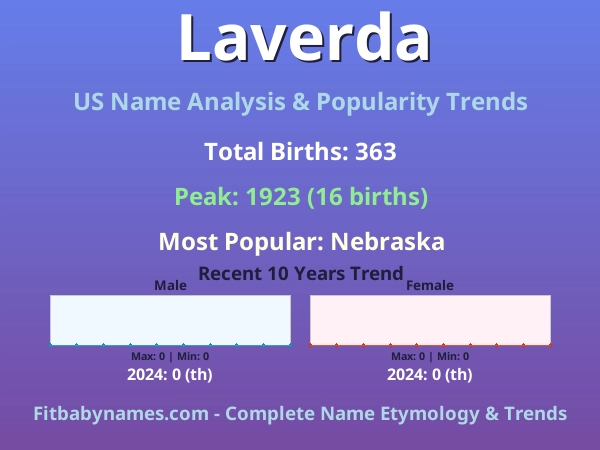Infographic: Laverda name meaning, origin, and popularity trends in the United States (US baby name analysis chart)