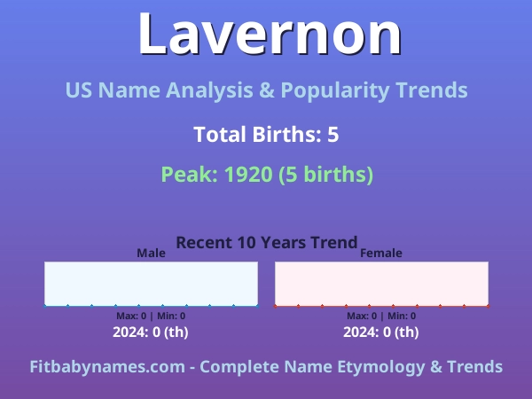 Infographic: Lavernon name meaning, origin, and popularity trends in the United States (US baby name analysis chart)