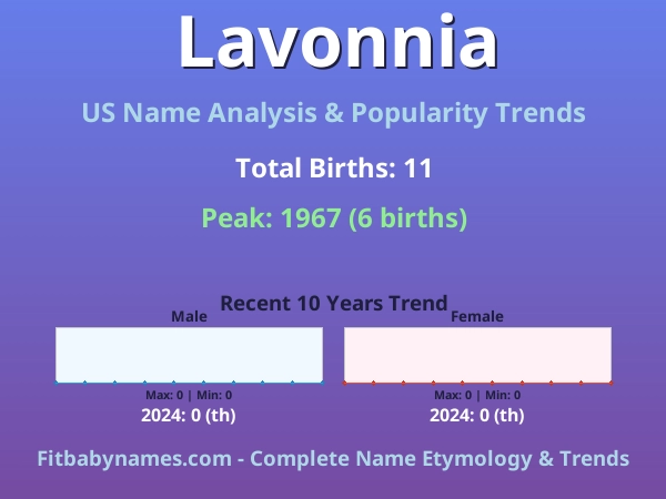 Infographic: Lavonnia name meaning, origin, and popularity trends in the United States (US baby name analysis chart)