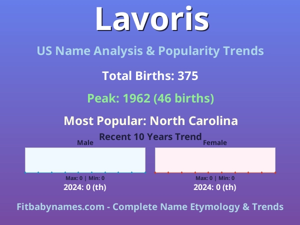 Infographic: Lavoris name meaning, origin, and popularity trends in the United States (US baby name analysis chart)