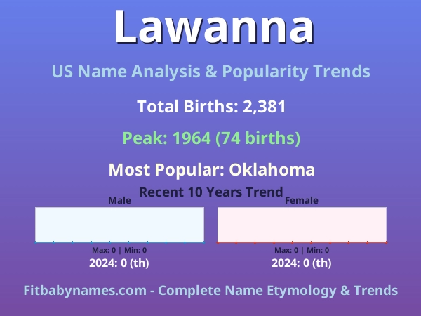 Infographic: Lawanna name meaning, origin, and popularity trends in the United States (US baby name analysis chart)