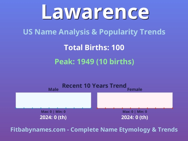 Infographic: Lawarence name meaning, origin, and popularity trends in the United States (US baby name analysis chart)