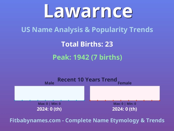 Infographic: Lawarnce name meaning, origin, and popularity trends in the United States (US baby name analysis chart)