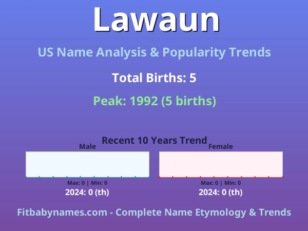 Infographic: Lawaun name meaning, origin, and popularity trends in the United States (US baby name analysis chart)