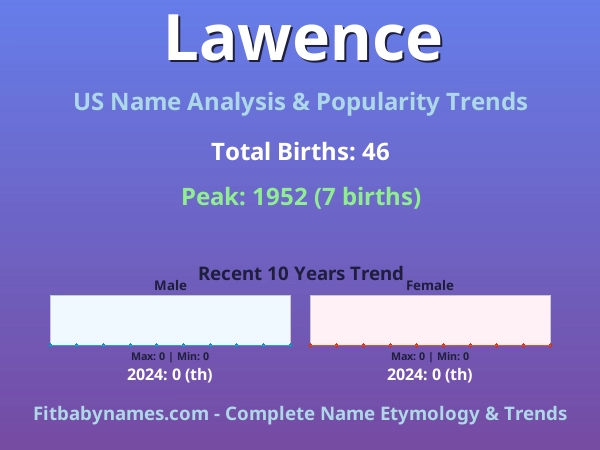 Infographic: Lawence name meaning, origin, and popularity trends in the United States (US baby name analysis chart)