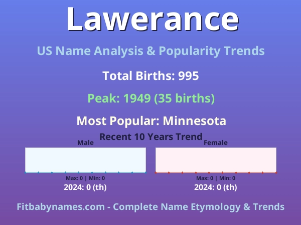 Infographic: Lawerance name meaning, origin, and popularity trends in the United States (US baby name analysis chart)