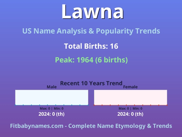 Infographic: Lawna name meaning, origin, and popularity trends in the United States (US baby name analysis chart)