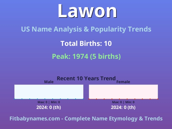 Infographic: Lawon name meaning, origin, and popularity trends in the United States (US baby name analysis chart)