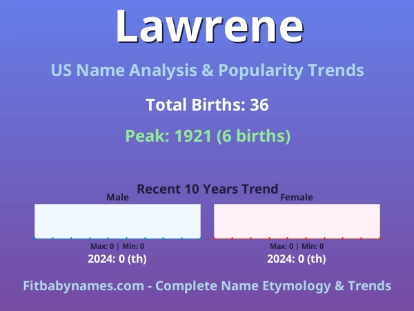 Infographic: Lawrene name meaning, origin, and popularity trends in the United States (US baby name analysis chart)