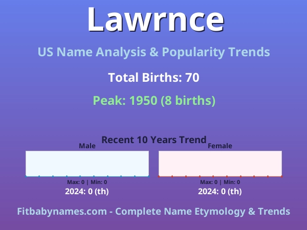 Infographic: Lawrnce name meaning, origin, and popularity trends in the United States (US baby name analysis chart)
