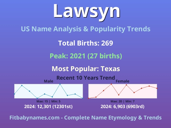 Infographic: Lawsyn name meaning, origin, and popularity trends in the United States (US baby name analysis chart)