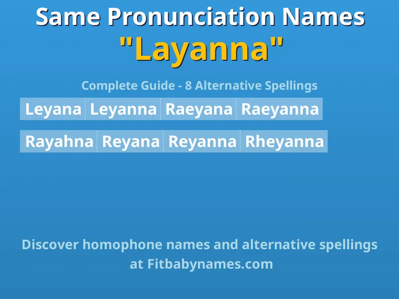 Infographic: Layanna same pronunciation names, similar names, and homophone names