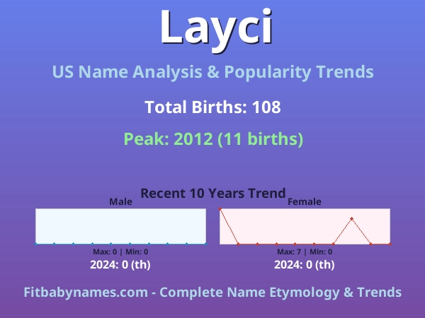 Infographic: Layci name meaning, origin, and popularity trends in the United States (US baby name analysis chart)