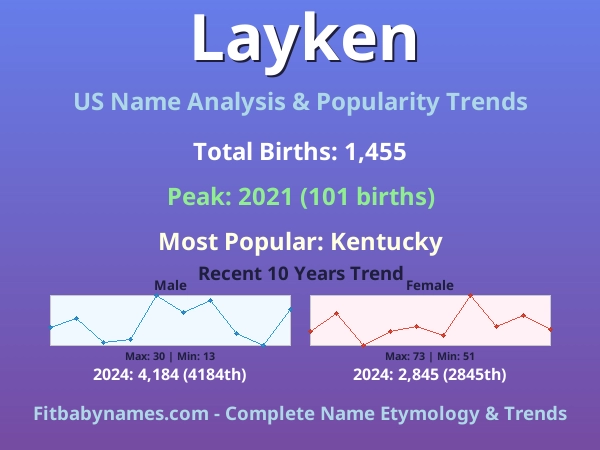 Infographic: Layken name meaning, origin, and popularity trends in the United States (US baby name analysis chart)