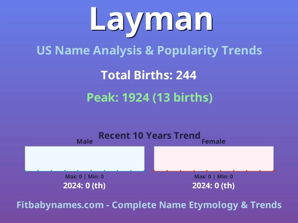 Infographic: Layman name meaning, origin, and popularity trends in the United States (US baby name analysis chart)