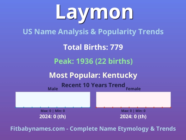 Infographic: Laymon name meaning, origin, and popularity trends in the United States (US baby name analysis chart)