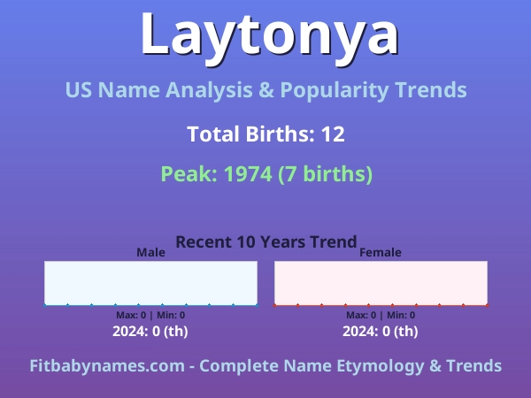 Infographic: Laytonya name meaning, origin, and popularity trends in the United States (US baby name analysis chart)