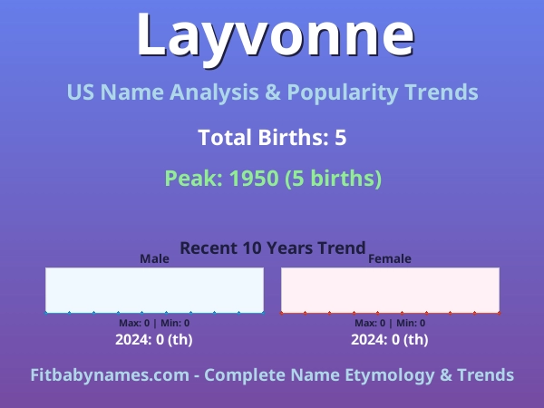 Infographic: Layvonne name meaning, origin, and popularity trends in the United States (US baby name analysis chart)
