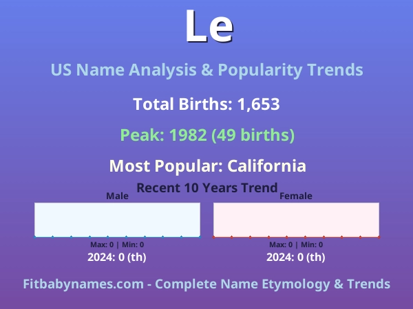Infographic: Le name meaning, origin, and popularity trends in the United States (US baby name analysis chart)