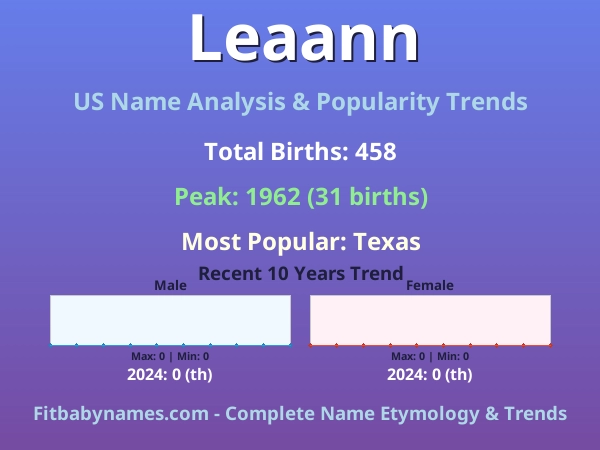 Infographic: Leaann name meaning, origin, and popularity trends in the United States (US baby name analysis chart)