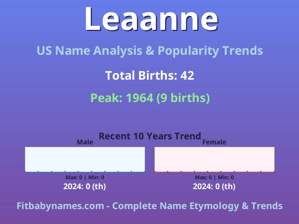 Infographic: Leaanne name meaning, origin, and popularity trends in the United States (US baby name analysis chart)
