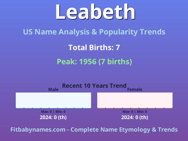 Infographic: Leabeth name meaning, origin, and popularity trends in the United States (US baby name analysis chart)