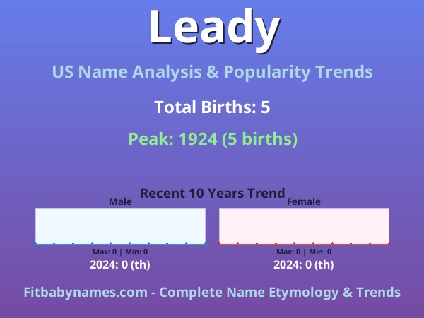 Infographic: Leady name meaning, origin, and popularity trends in the United States (US baby name analysis chart)