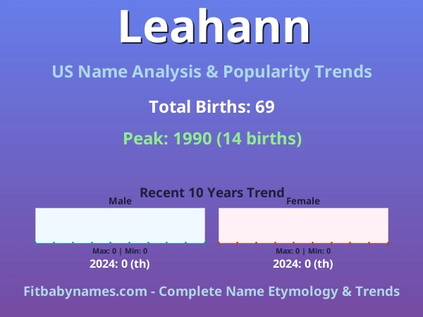 Infographic: Leahann name meaning, origin, and popularity trends in the United States (US baby name analysis chart)
