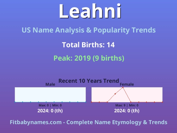 Infographic: Leahni name meaning, origin, and popularity trends in the United States (US baby name analysis chart)