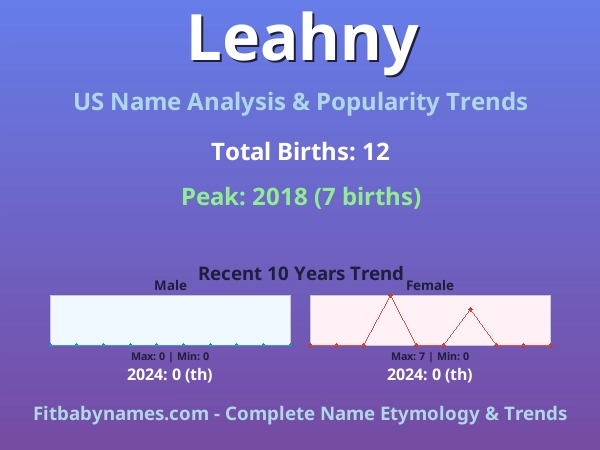 Infographic: Leahny name meaning, origin, and popularity trends in the United States (US baby name analysis chart)