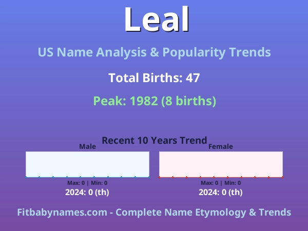 Infographic: Leal name meaning, origin, and popularity trends in the United States (US baby name analysis chart)