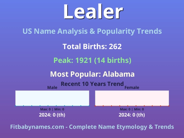 Infographic: Lealer name meaning, origin, and popularity trends in the United States (US baby name analysis chart)