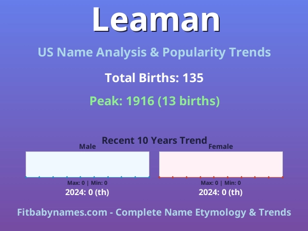 Infographic: Leaman name meaning, origin, and popularity trends in the United States (US baby name analysis chart)