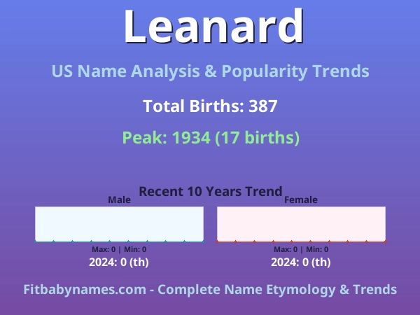 Infographic: Leanard name meaning, origin, and popularity trends in the United States (US baby name analysis chart)