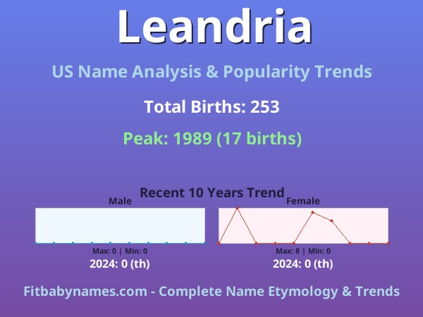 Infographic: Leandria name meaning, origin, and popularity trends in the United States (US baby name analysis chart)