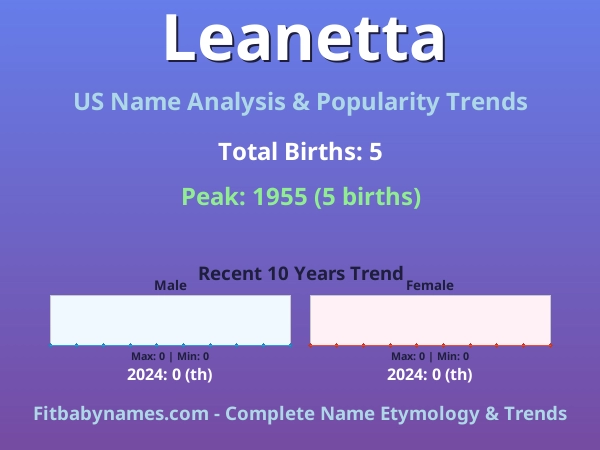 Infographic: Leanetta name meaning, origin, and popularity trends in the United States (US baby name analysis chart)