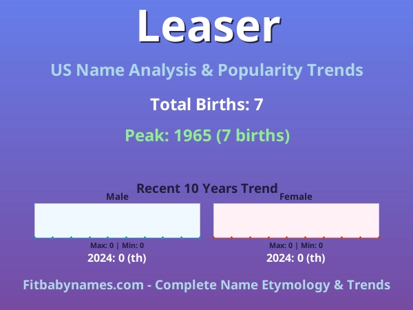 Infographic: Leaser name meaning, origin, and popularity trends in the United States (US baby name analysis chart)