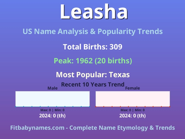 Infographic: Leasha name meaning, origin, and popularity trends in the United States (US baby name analysis chart)
