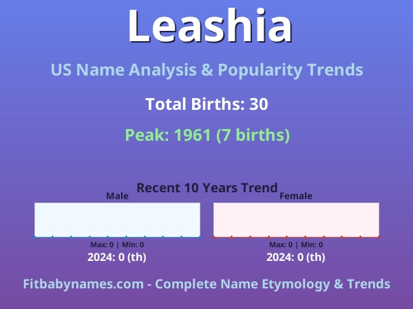 Infographic: Leashia name meaning, origin, and popularity trends in the United States (US baby name analysis chart)